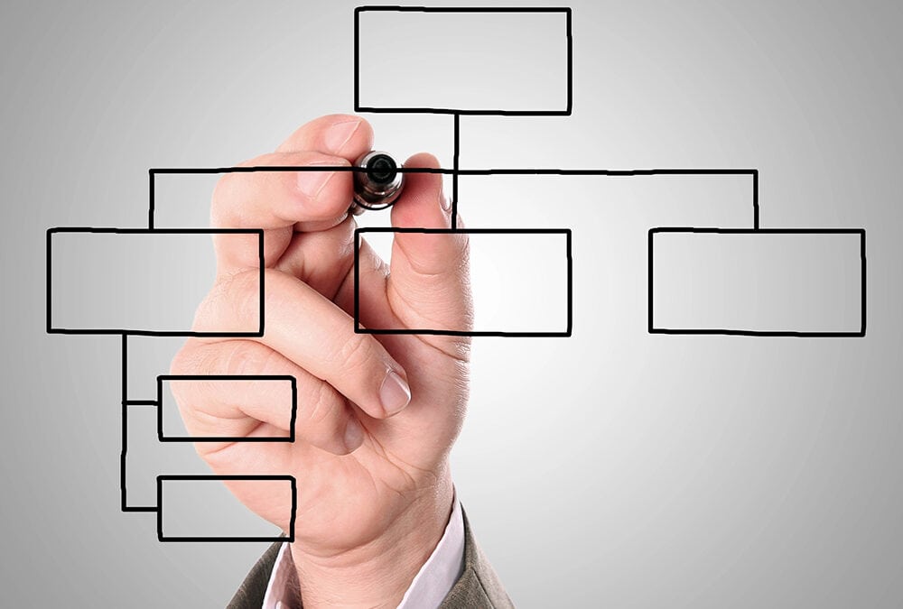 What Is A Process Flow And Why Your Business Needs It